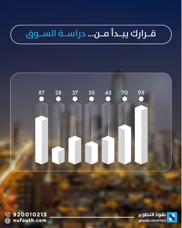 كيف تساعد الدراسات السوقية على قرارات عقارية أفضل