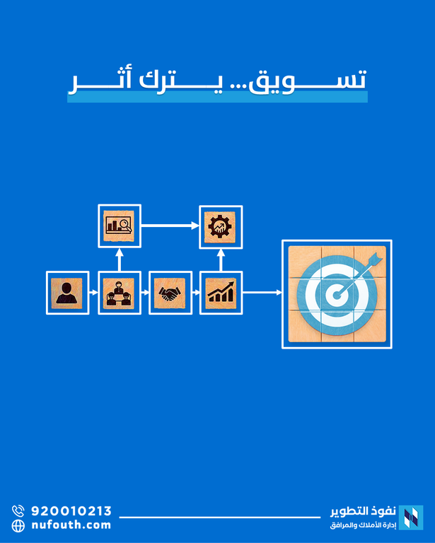 كيف تصنع حملة تسويق عقاري ناجحة في السوق السعودي؟